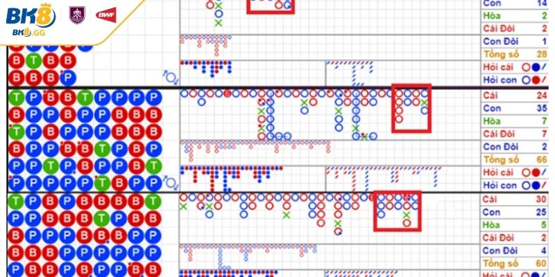 Cách Soi Cầu Baccarat BK8 Theo Phương Pháp Mới 2025 1 Tổng quan về cách soi cầu Baccarat BK8
